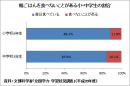 わんぱく大作戦 Tssテレビ新広島